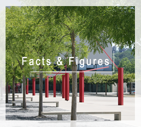 facts & figures
